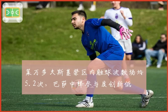 莱万多夫斯基禁区内触球次数场均5.2次,巴萨中锋参与度创新低